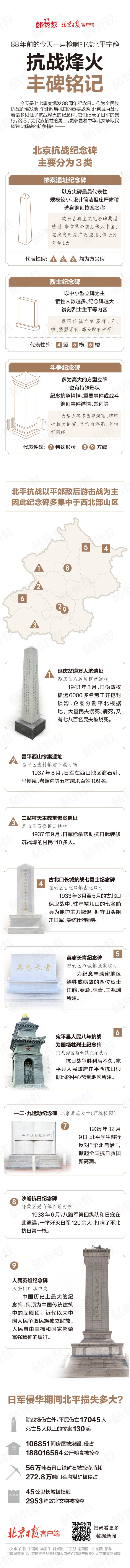 银河证券 都有数｜七七事变88周年，这些纪念碑铭记北京抗战烽火——