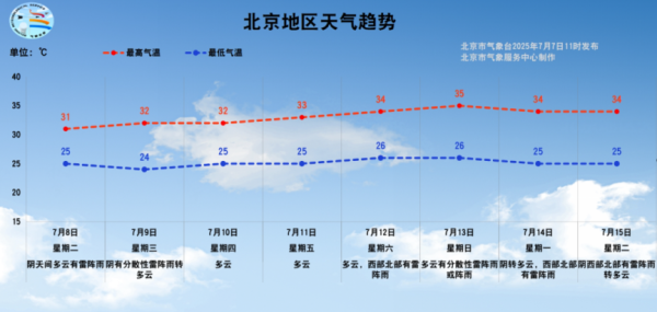 盈利网 出门带伞！北京明后天多分散性雷阵雨